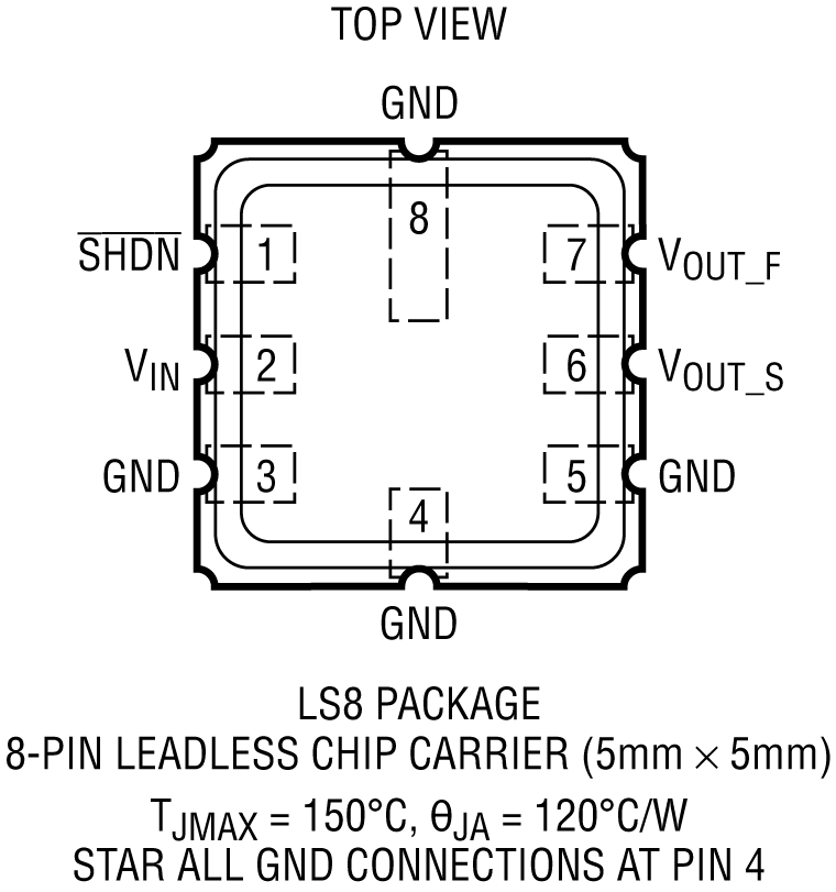 LTC6655/LTC6655LN - Pin Configuration