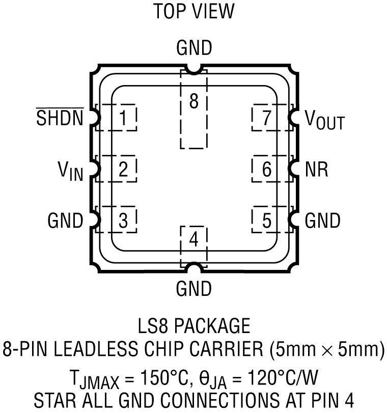 LTC6655/LTC6655LN - Pin Configuration