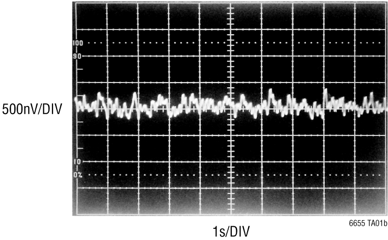 LTC6655/LTC6655LN - Performance Graph