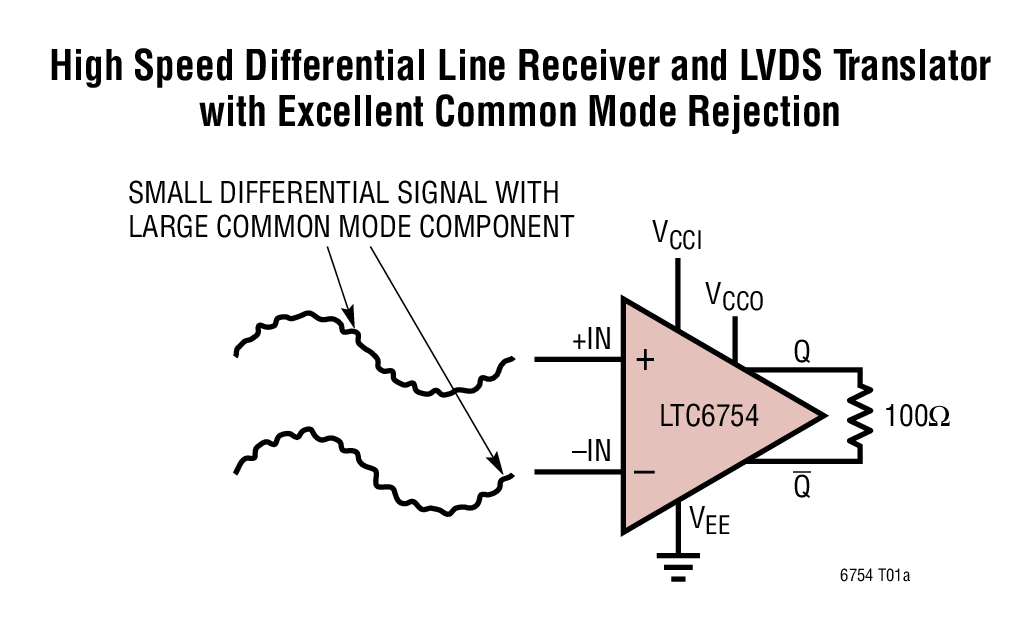 High Speed Differential Line Receiver and LVDS Translator with Excellent Common Mode Rejection