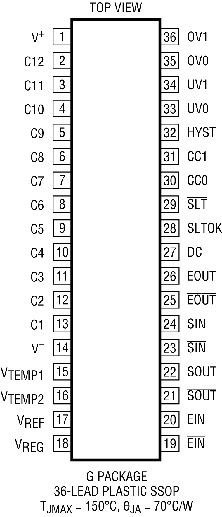 LTC6801 Pin Configuration