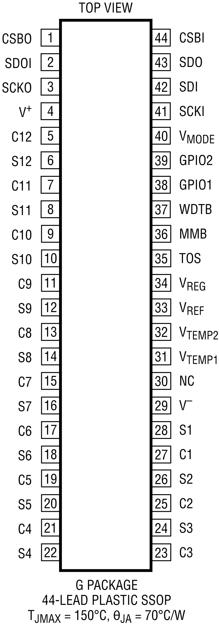 LTC6802-1 Pin Configuration