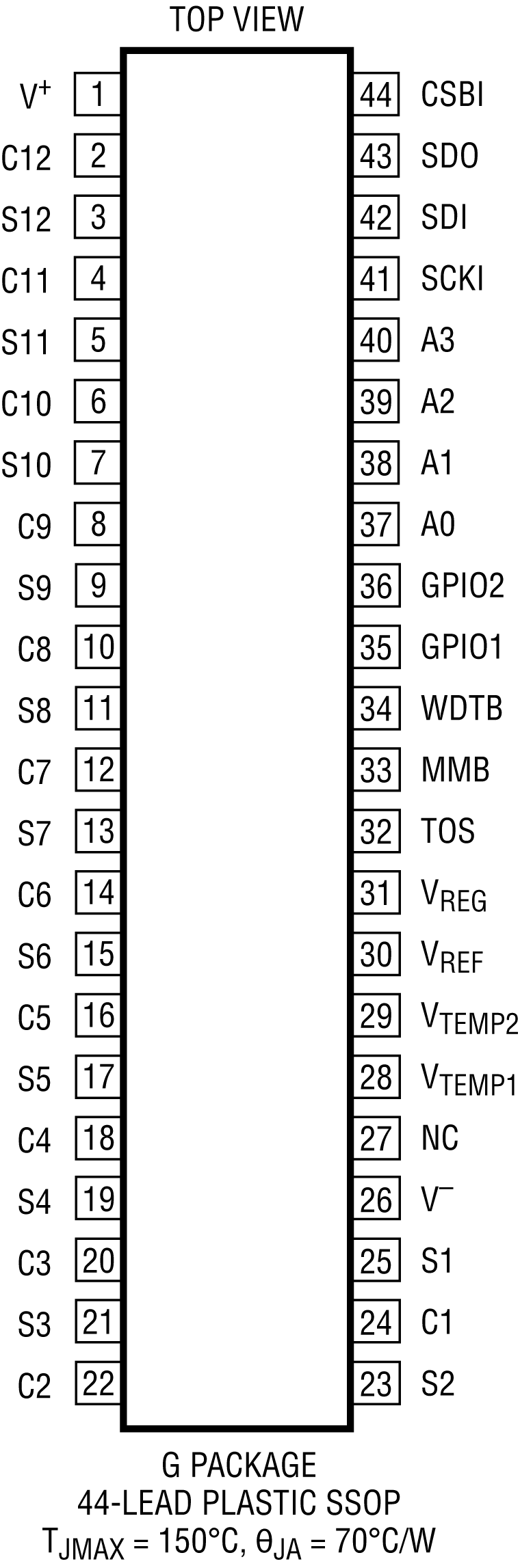 LTC6802-2 Pin Configuration