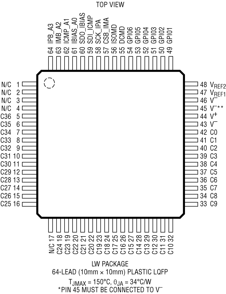 LTC6806 Pin Configuration