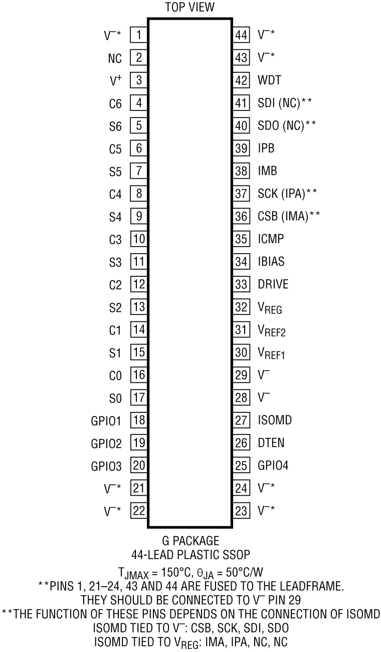 LTC6810-1/LTC6810-2 Pin Configuration