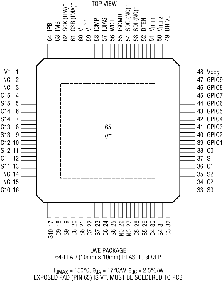 LTC6812-1 Pin Configuration