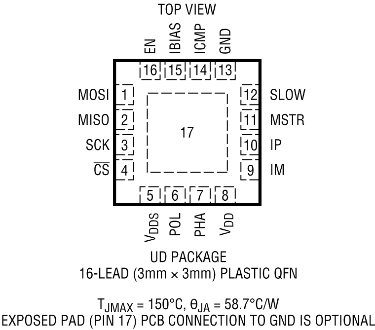LTC6820 Pin Configuration