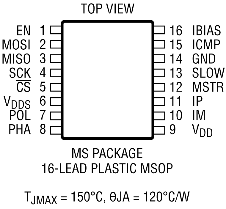LTC6820 Pin Configuration