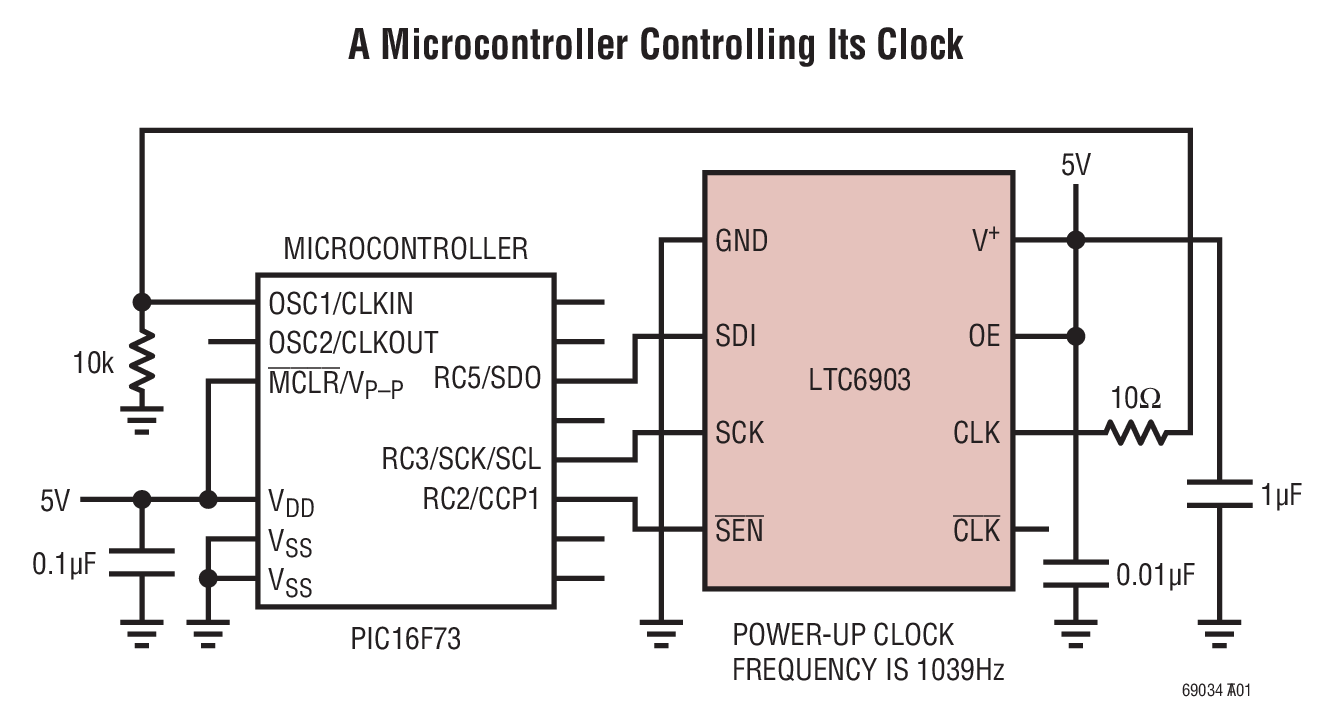 A Microcontroller Controlling Its Clock