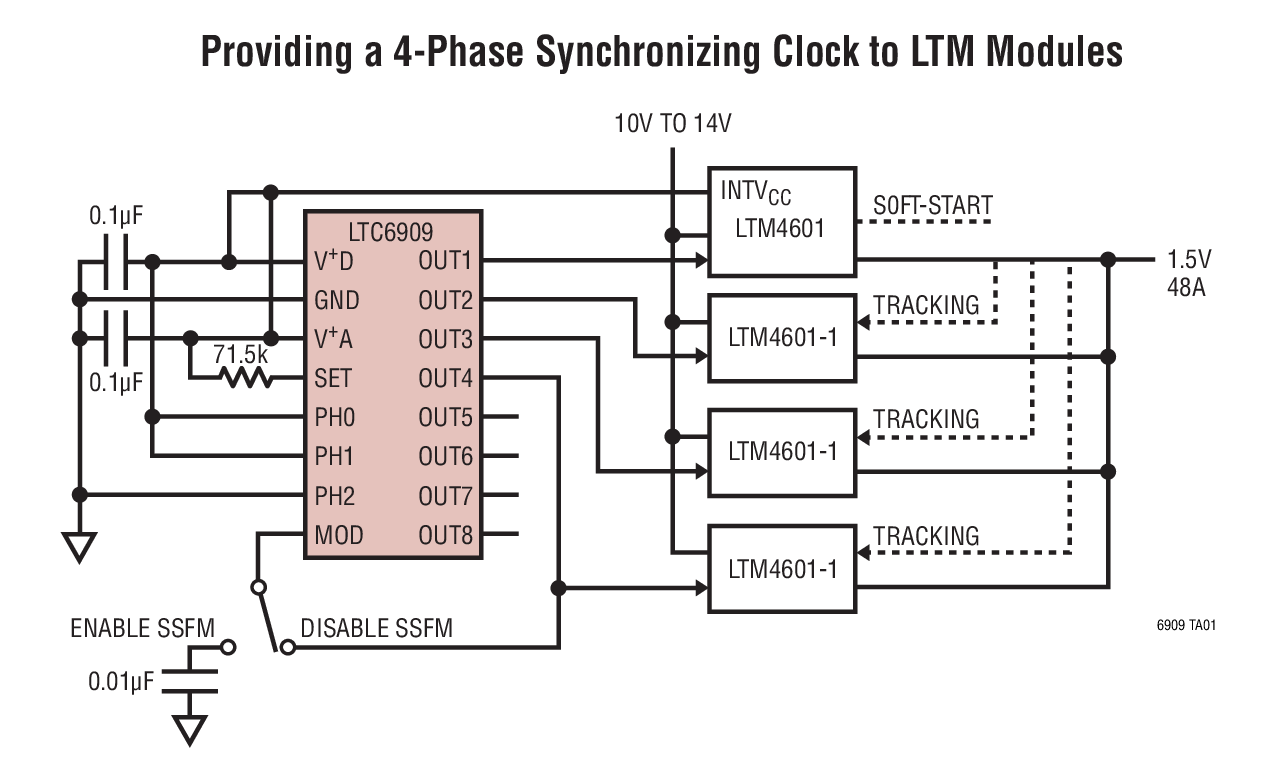 Providing a 4-Phase Synchronizing Clock to LTM Modules