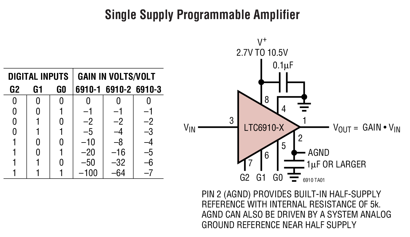 Single Supply Programmable Amplifier