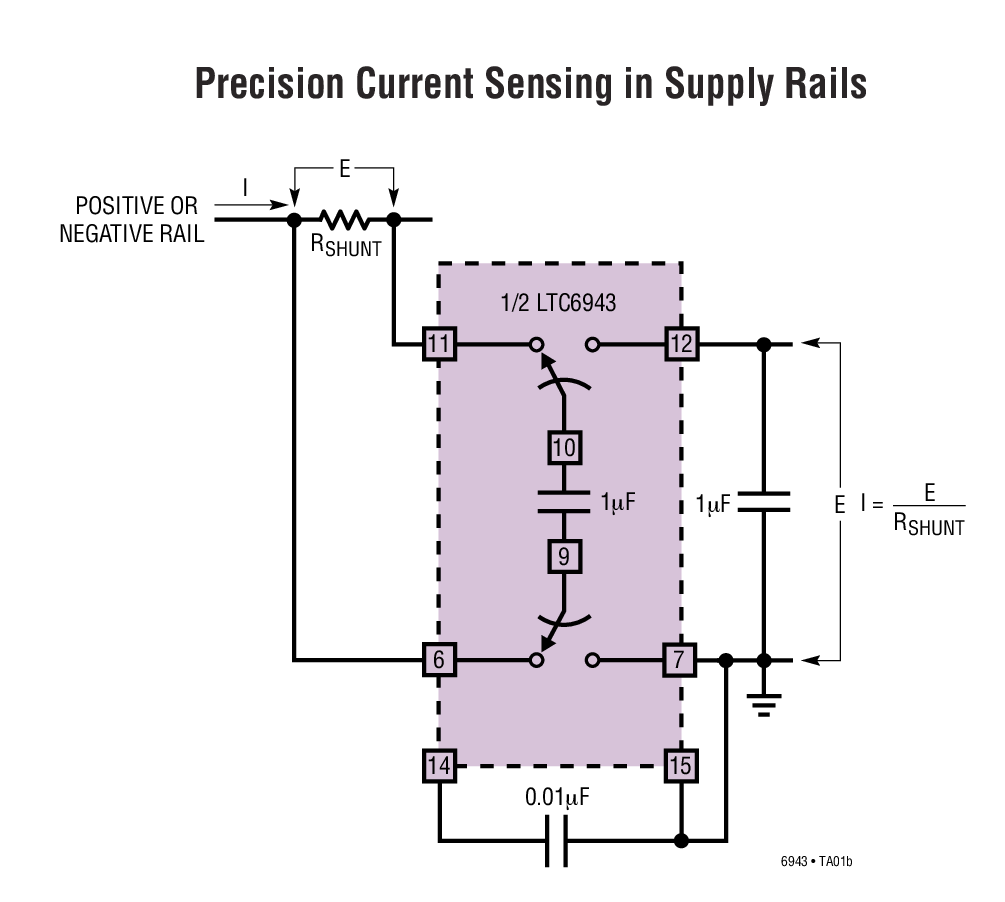 Precision Current Sensing in Supply Rails