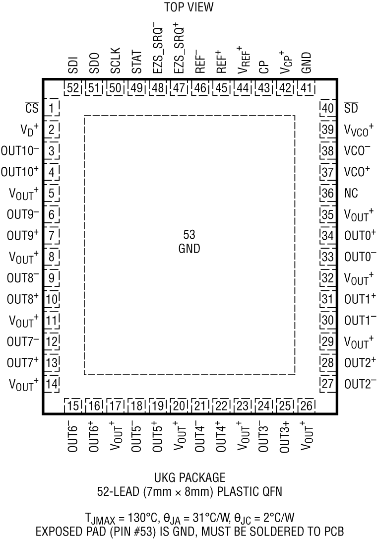 LTC6952 Pin Configuration