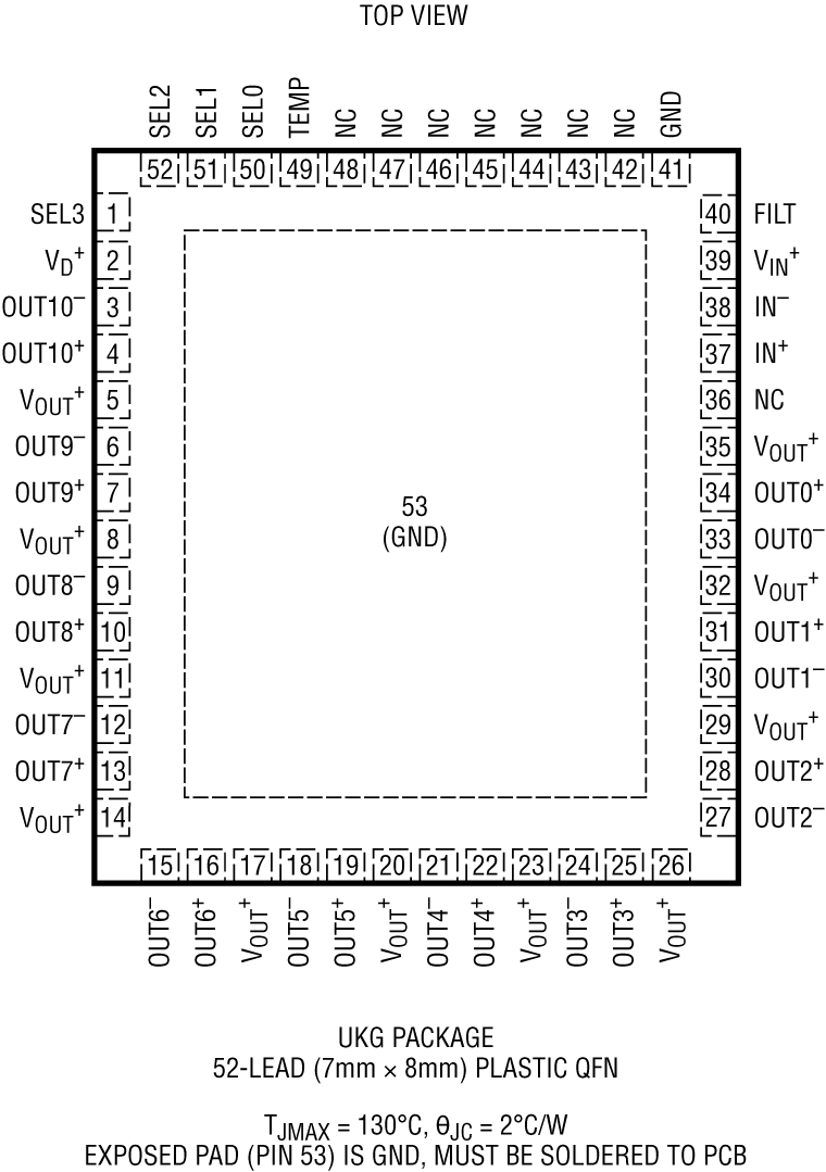 LTC6955 Pin Configuration