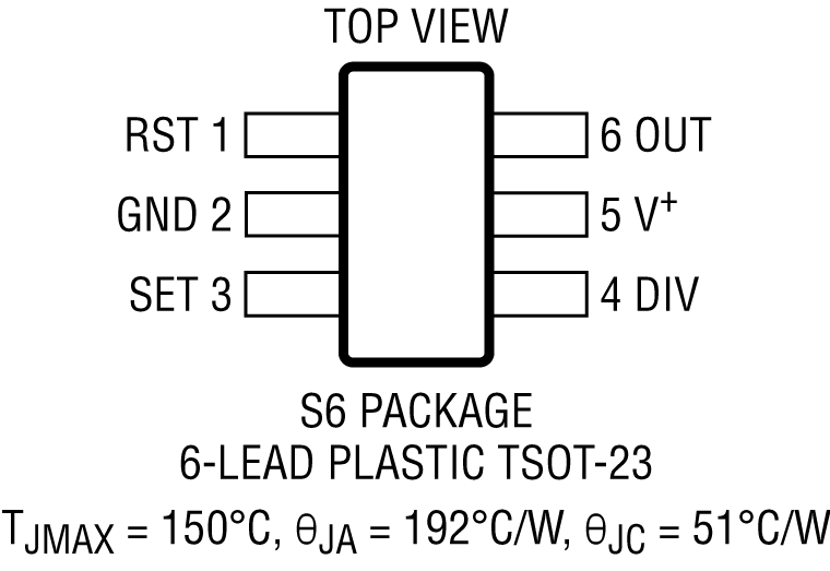 LTC6991 Pin Configuration