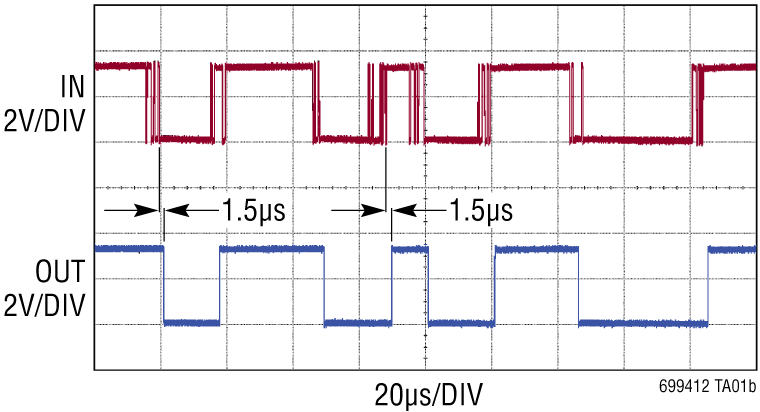 LTC6994-1-6994-2 Performance Graph