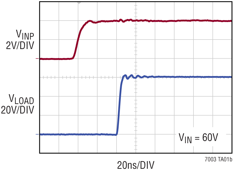 LTC7003 Performance Graph