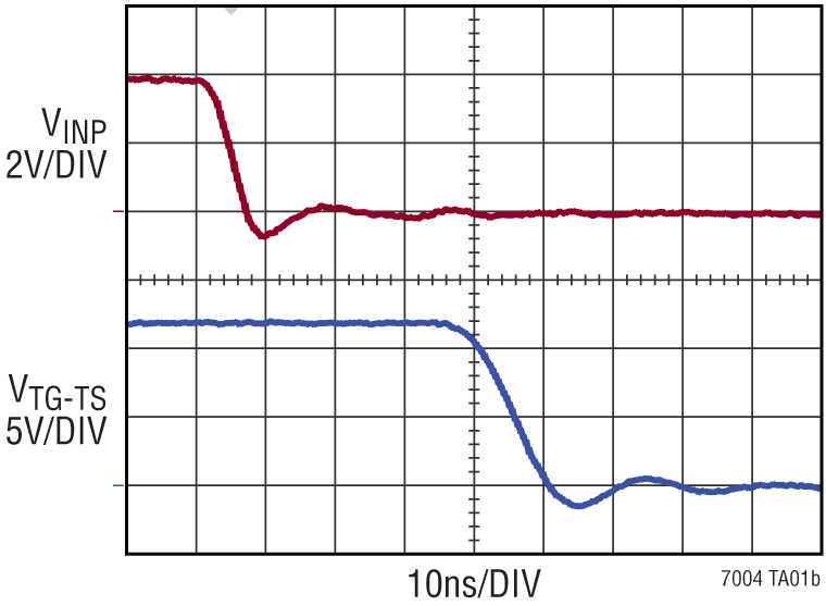 LTC7004 Performance Graph