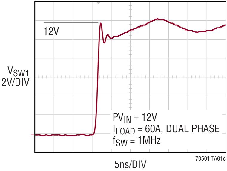LTC7050-1 Performance Graph