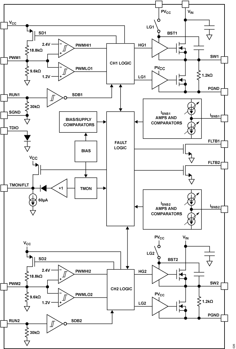 LTC7050 Functional Block Diagram