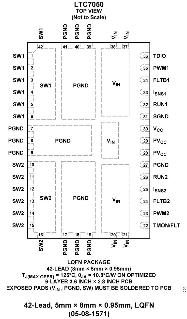 LTC7050 Pin Configuration