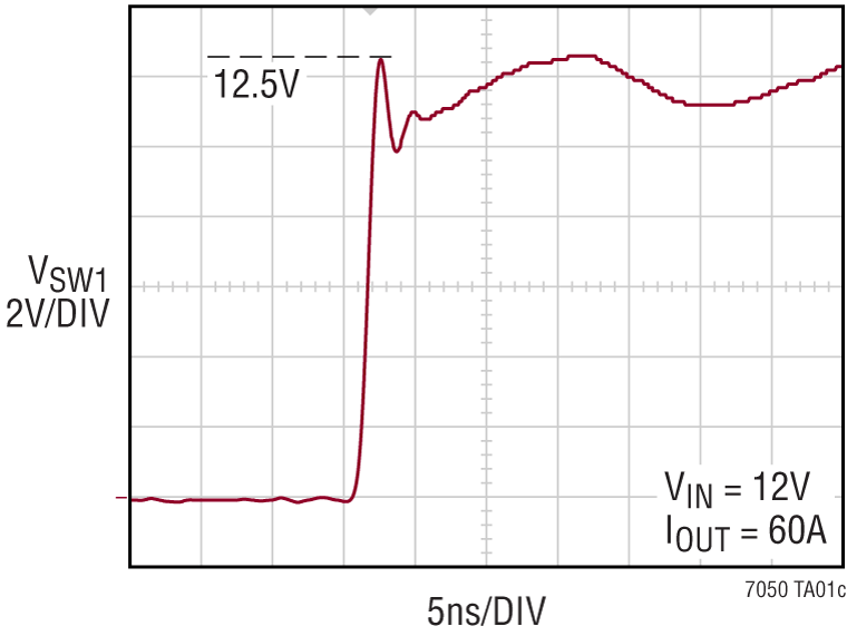 LTC7050 Performance Graph
