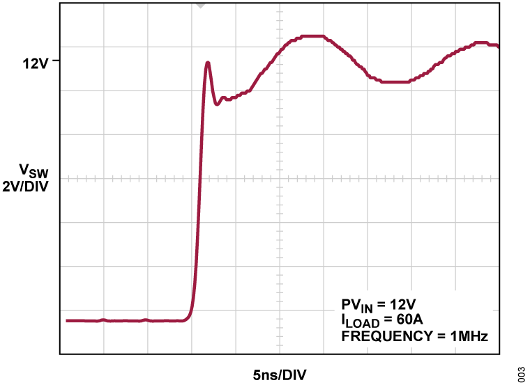 LTC7051-1 Performance Graph
