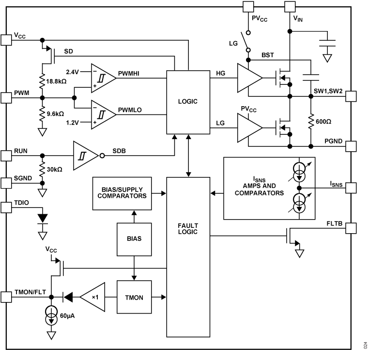 LTC7051 Functional Block Diagram