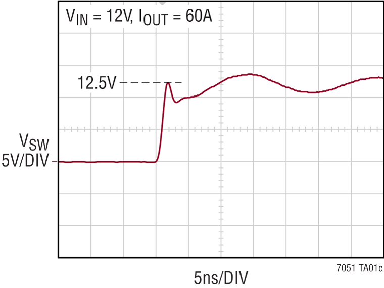 LTC7051 Performance Graph