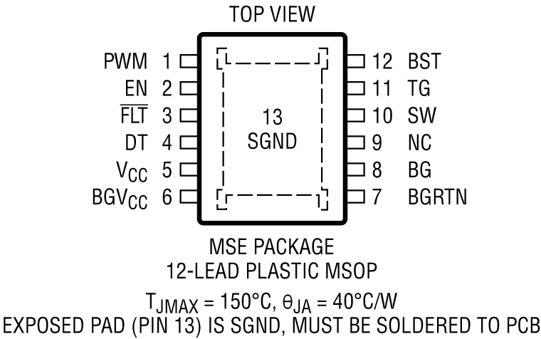 LTC7060 Pin Configuration