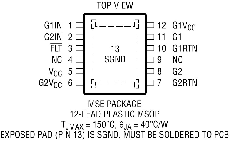LTC7062 Pin Configuration