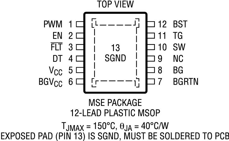 LTC7063 Pin Configuration