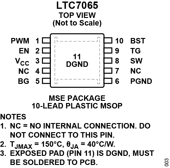 LTC7065 Pin Configuration