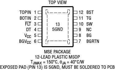 LTC7066 Pin Configuration