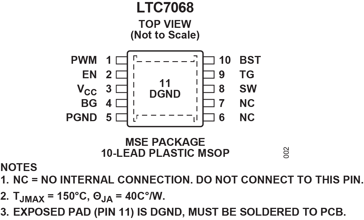 LTC7068 Pin Configuration