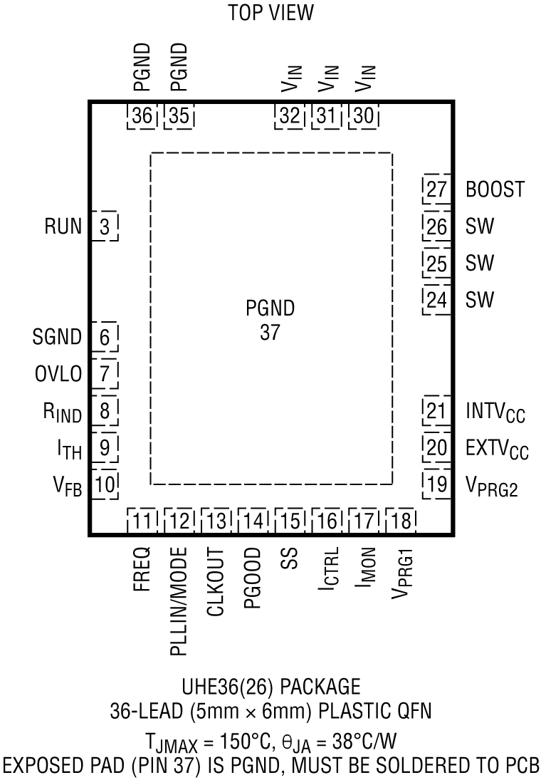 LTC7103 Pin Configuration