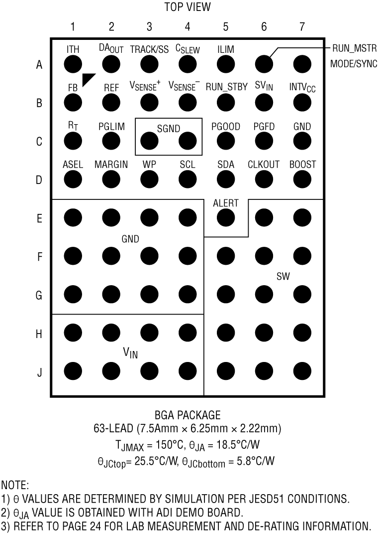 LTC7131-1 Pin Configuration