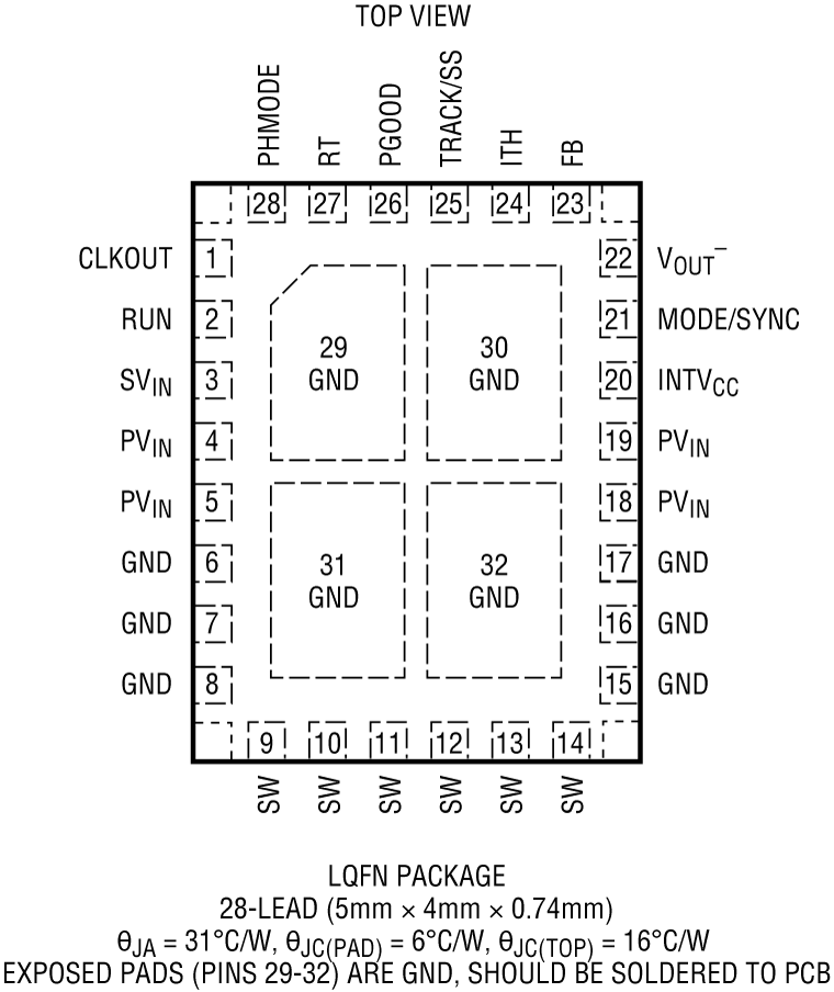 LTC7151S Pin Configuration