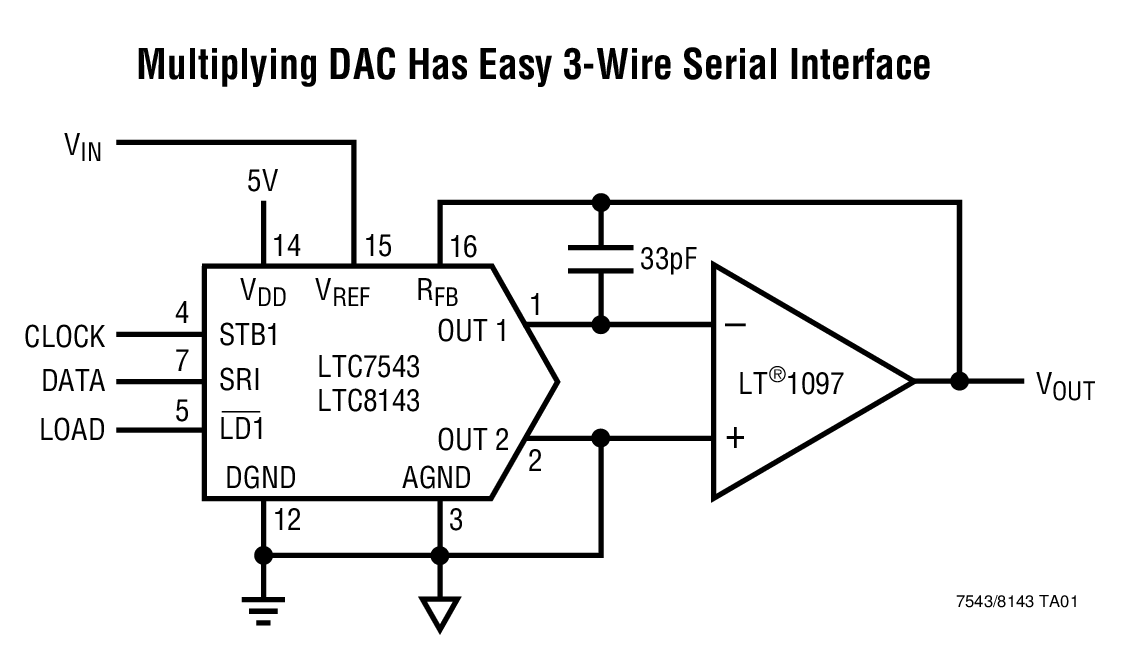Multiplying DAC Has Easy 3-Wire Serial Interface