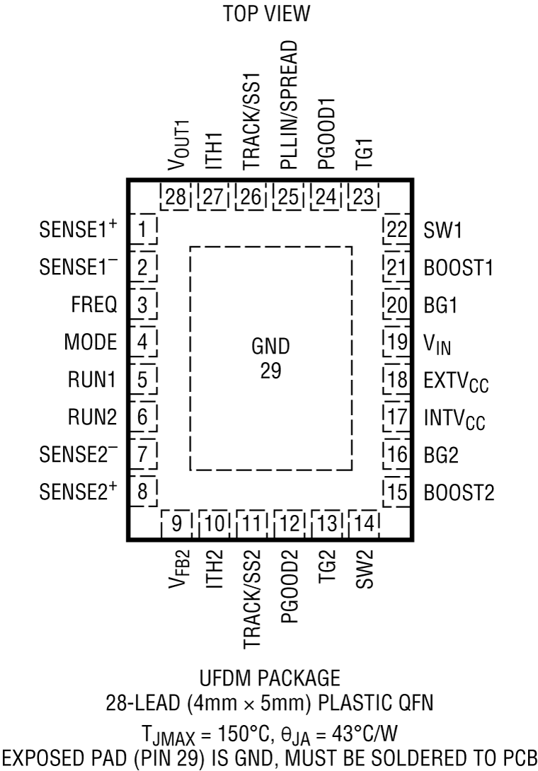 LTC7802-3.3 Pin Configuration