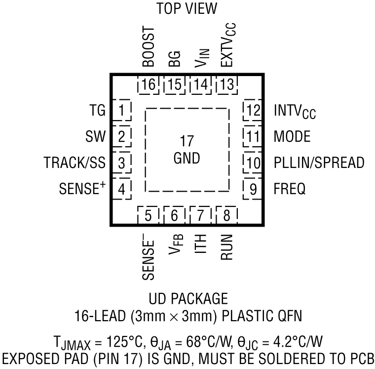 LTC7803 Pin Configuration