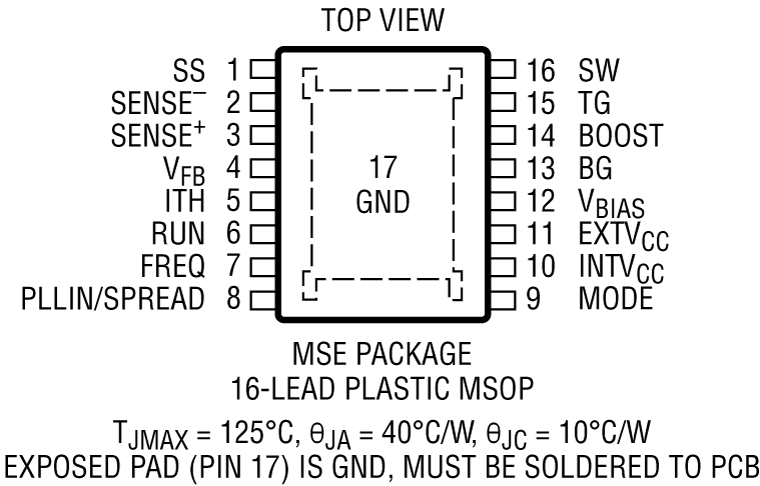 LTC7804 Pin Configuration