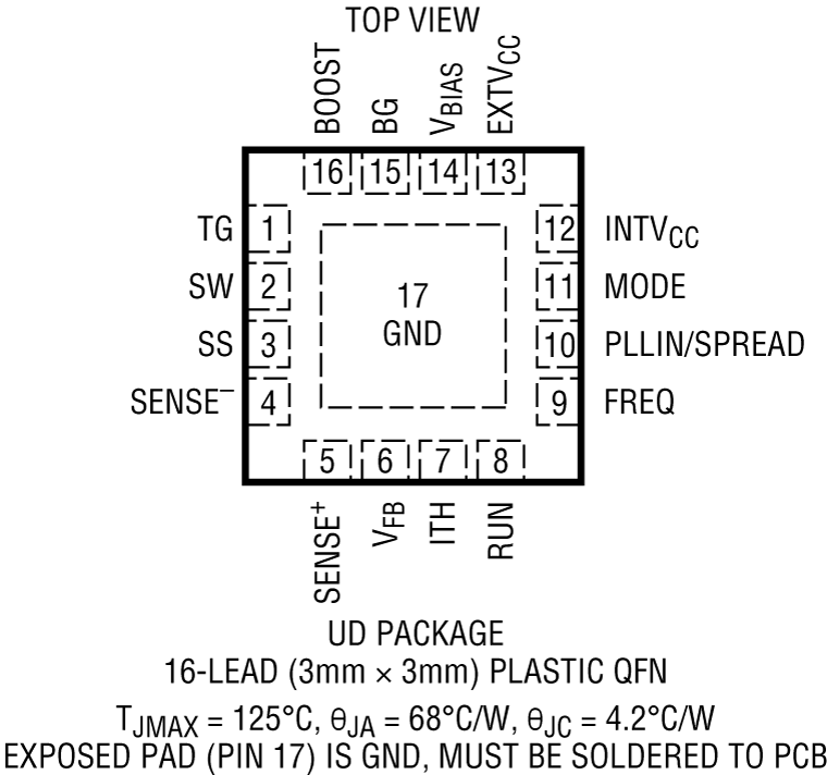 LTC7804 Pin Configuration