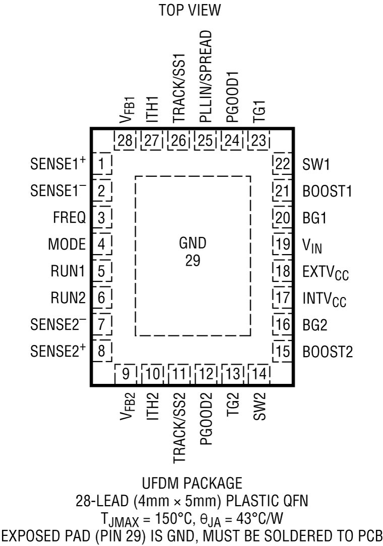 LTC7805 Pin Configuration