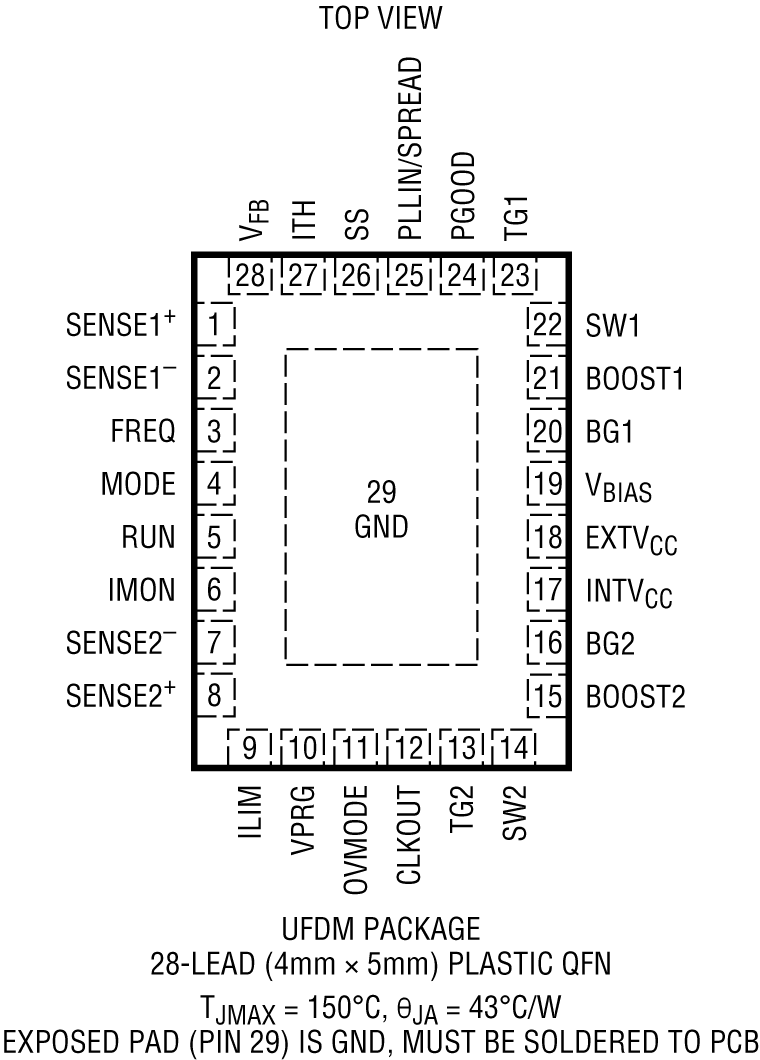 LTC7806 Pin Configuration