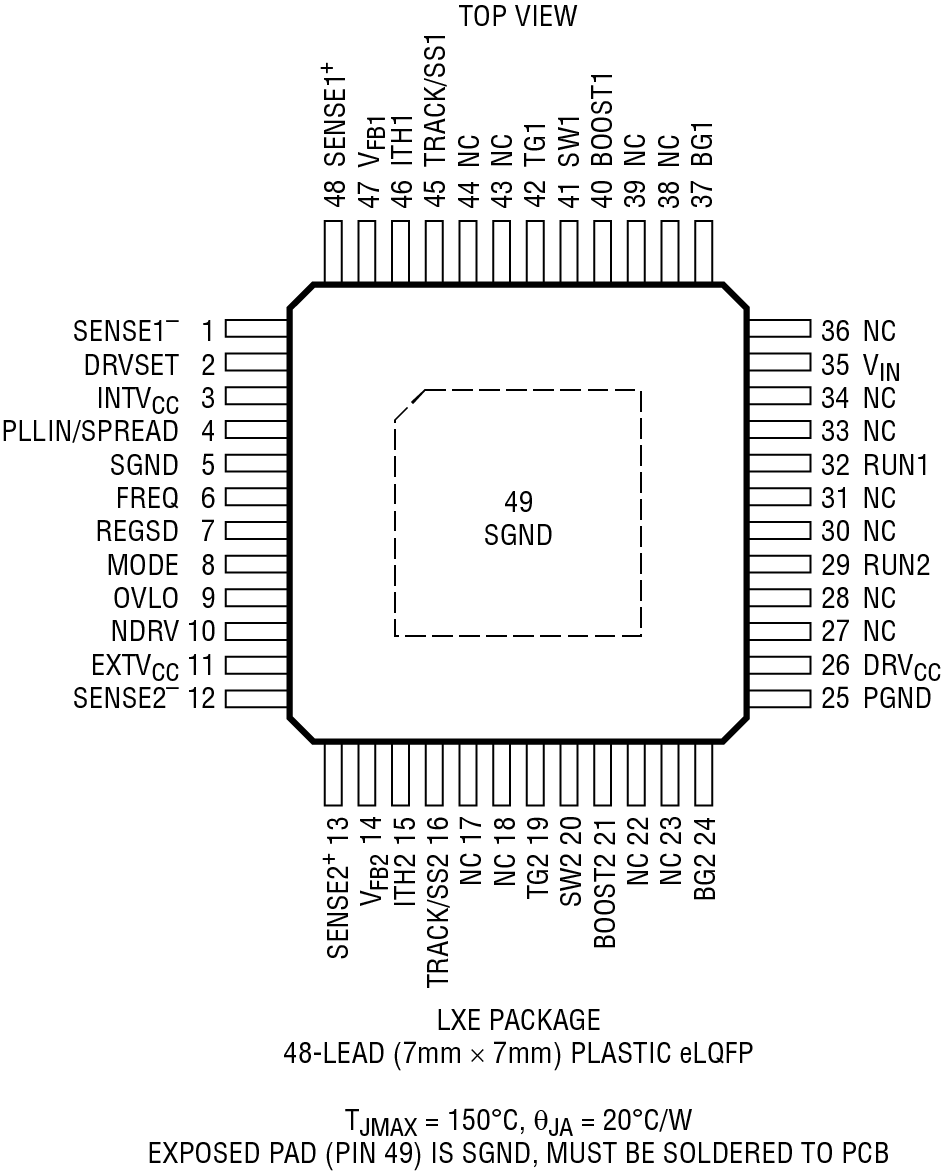LTC7810 Pin Configuration