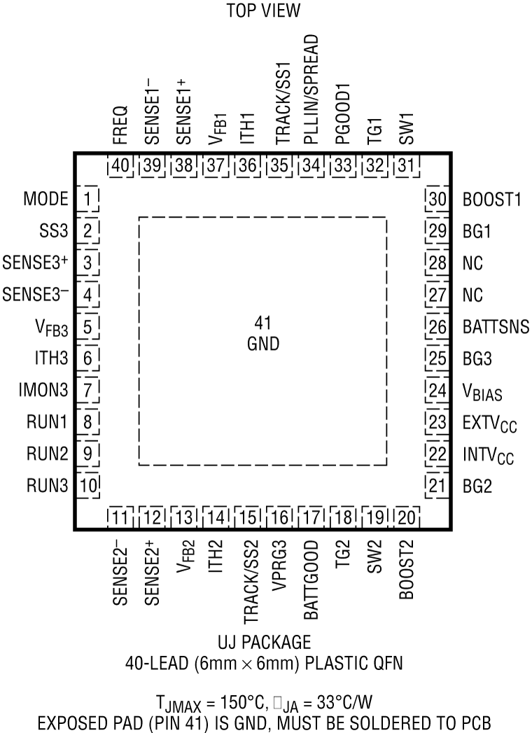 LTC7811 Pin Configuration