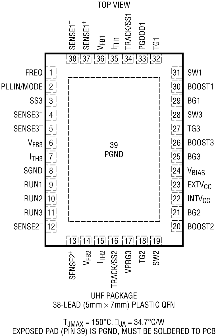 LTC7817 Pin Configuration
