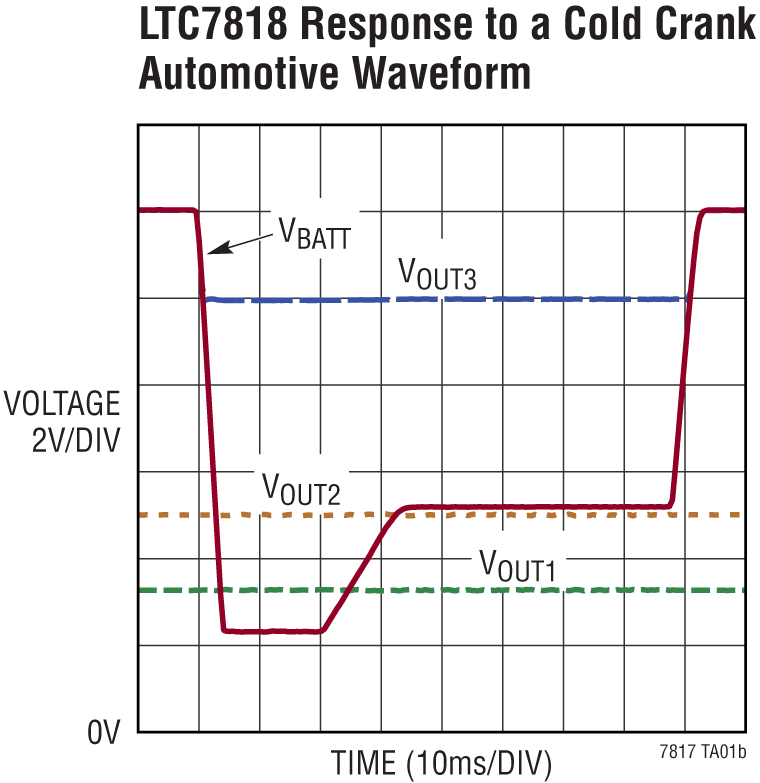 LTC7817 Performance Graph