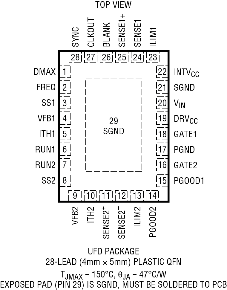 LTC7840 Pin Configuration